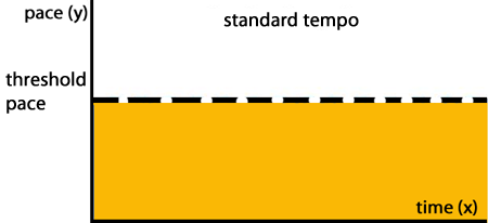 What Tempo Runs and Threshold Running Are All About