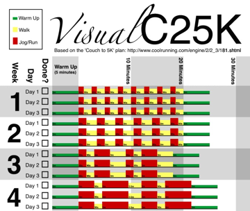 Couch to 5k (C25k) – the intro 